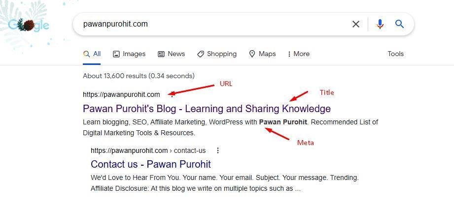 How to Do Faster Indexing for Website and Blog in Google Search?