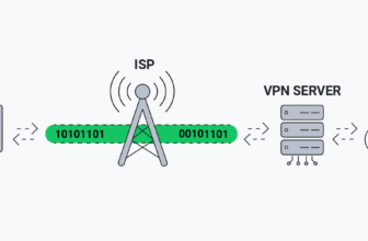 how to use VPN