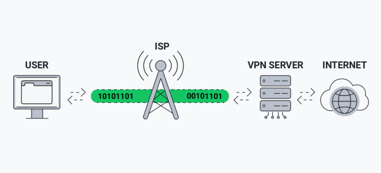 how to use VPN