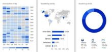 How to Stop Google Analytics From Tracking Your Own Visits & Previews