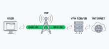 How to Use a VPN Properly (What It Protects and What It Doesn’t)