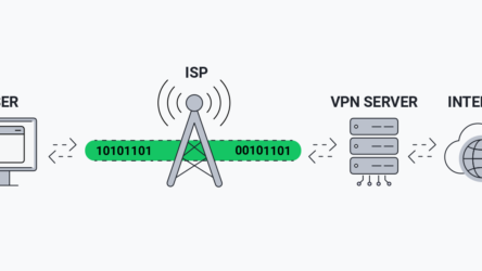 How to Use a VPN Properly (What It Protects and What It Doesn’t)